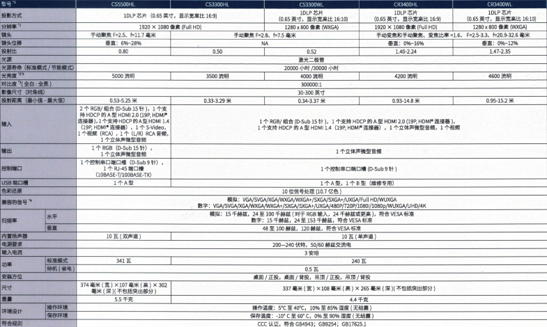 驭·无界 赢未来 NEC商教投影机新品隆重上市