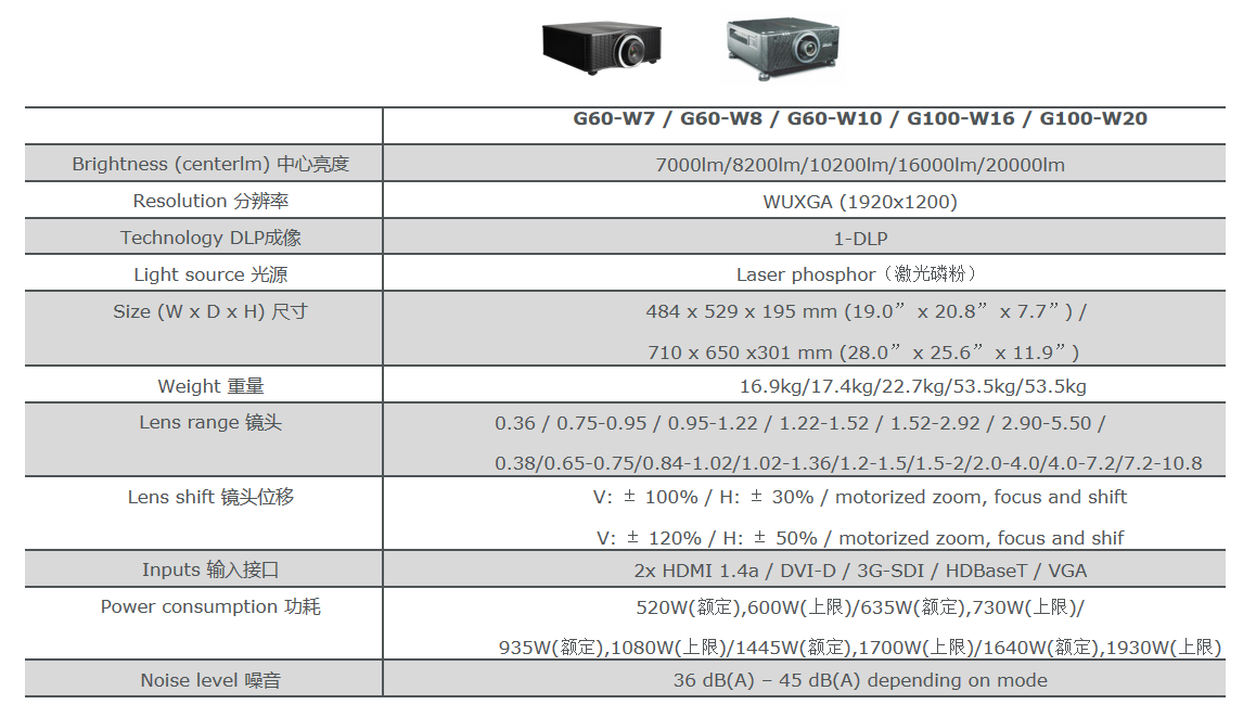 Barco G60-W10 带你解锁观澜湖最FUN新玩法