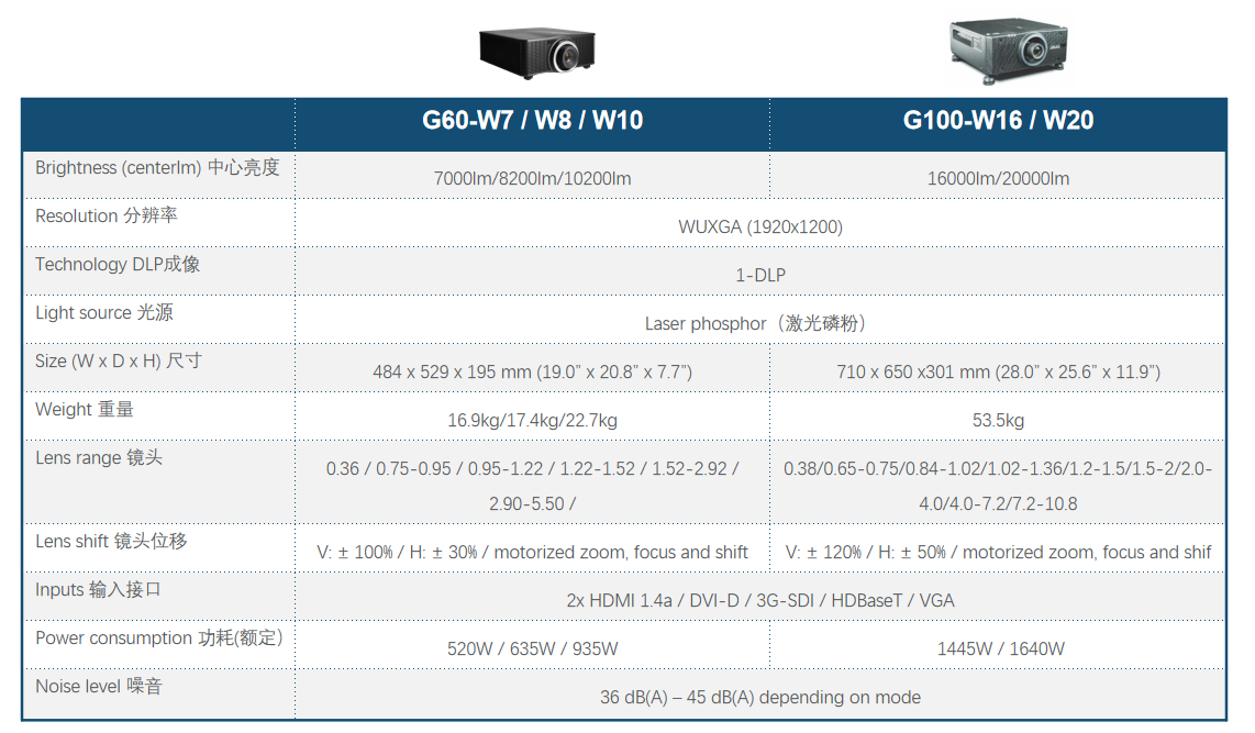 Barco G60-W10 为惠州博罗再添新光彩