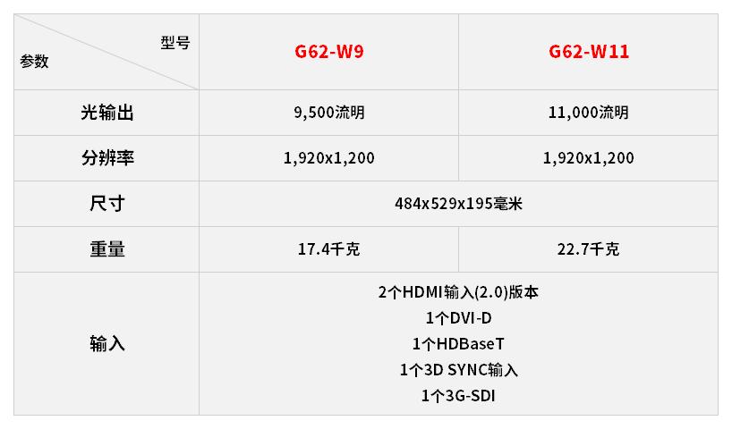 新品上市｜巴可G62系列激光投影机 